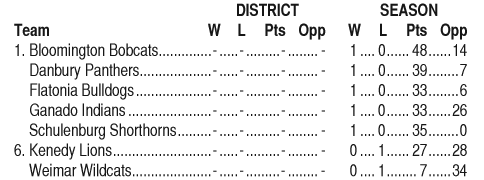 Fball Standings