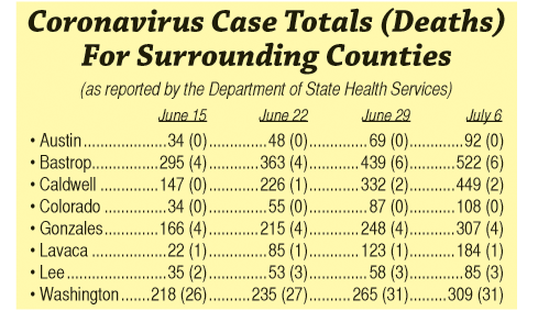 COVID-19 cases for surrounding counties