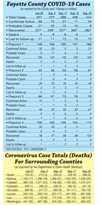 COVID-19 cases