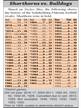 History of Schulenburg-Flatonia football series