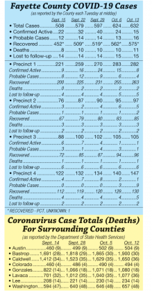COVID-19 cases