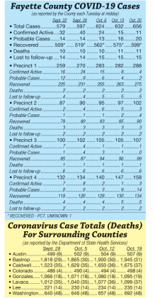 COVID-19 cases