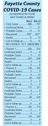 COVID-19 cases