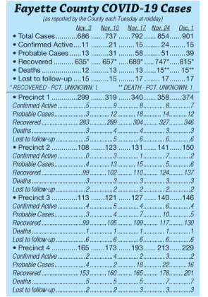 COVID-19 cases