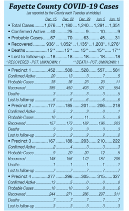 COVID-19 cases