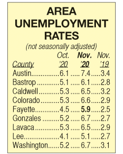 Area Unemployment Rates