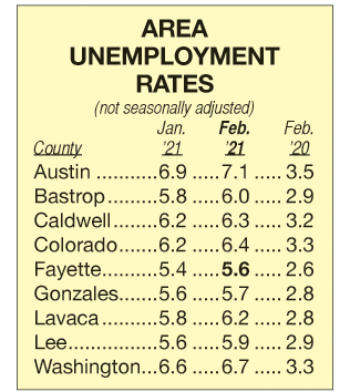 Area Unemployment Rates