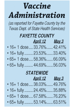 Vaccine Administration