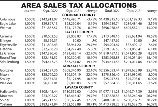 Area Sales Tax Allocations