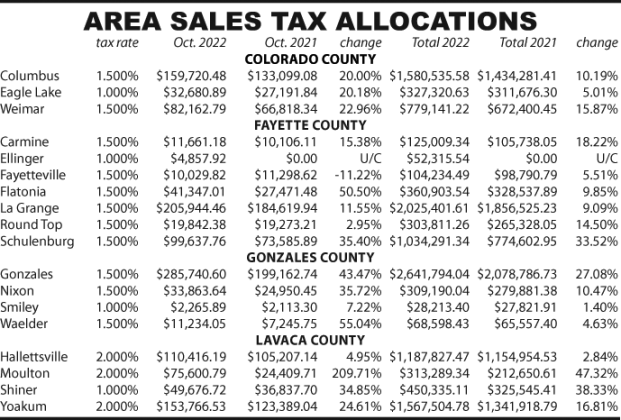 Area Sales Tax Allocations