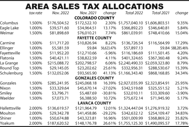 Area Sales Tax Allocations