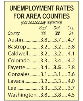 Area Unemployment Rates