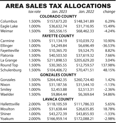 Area Sales Tax Allocations