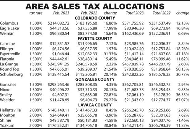 Area Sales Tax Allocations