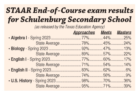 STAAR end-of-course exam results for Schulenburg Secondary School