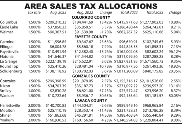 Sales Tax Allocations