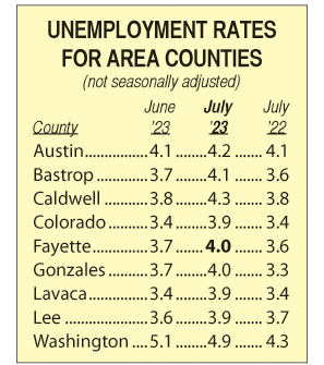 Area Unemployment Rates