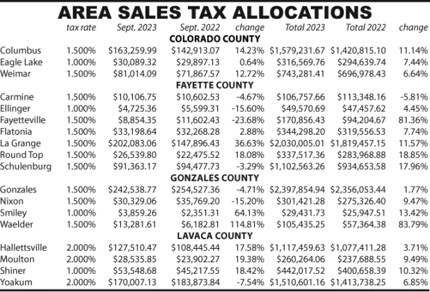Area Sales Tax Allocations