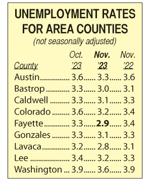 Area Unemployment Rates