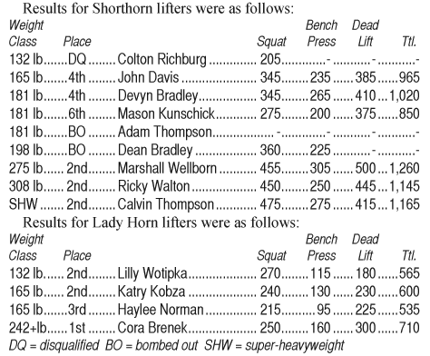 Shorthorn/Lady Horn Results