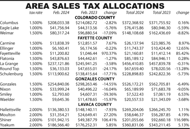 Area Sales Tax Allocations