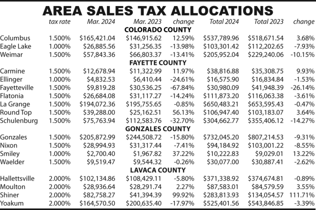 Area Sales Tax Allocations