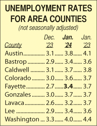 Area Unemployment Rates