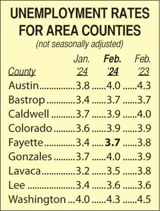 Area Unemployment Rates