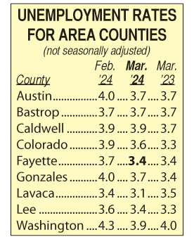 Area Unemployment Rates