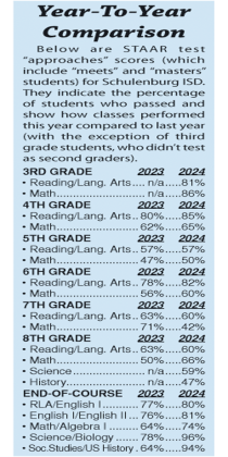 Year-to-year comparison
