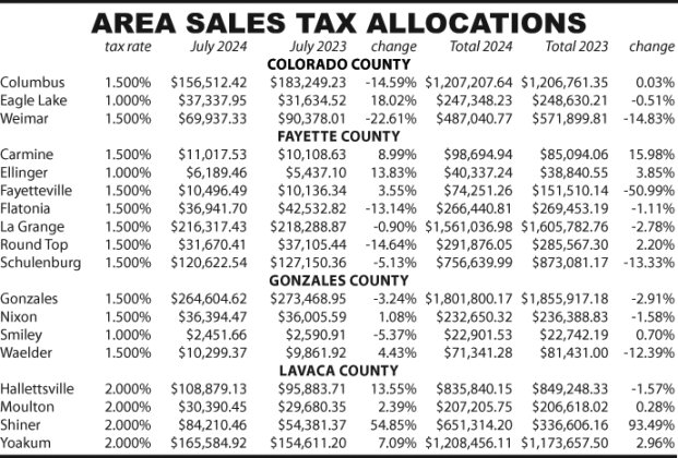 Area Sales Tax Allocations