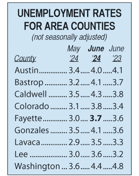 Area Unemployment Rates
