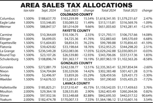 Area Sales Tax Allocations