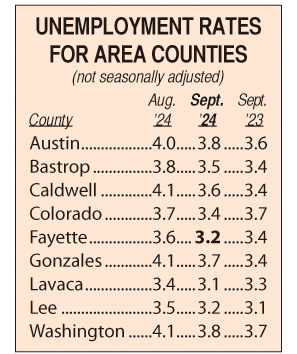 Area unemployment rates