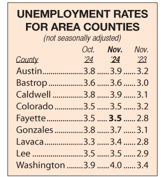Area Unemployment Rates