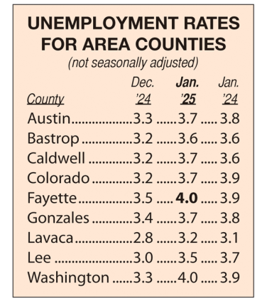 Area Unemployment Rates