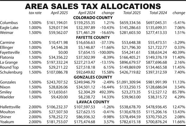 Area Sales Tax Allocations