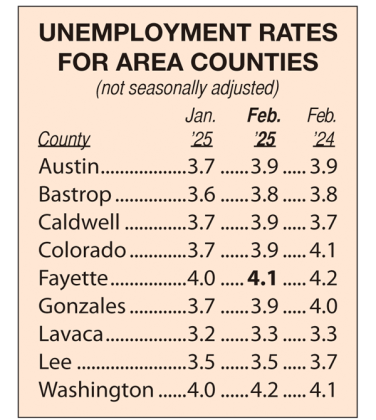 Area Unemployment Rates