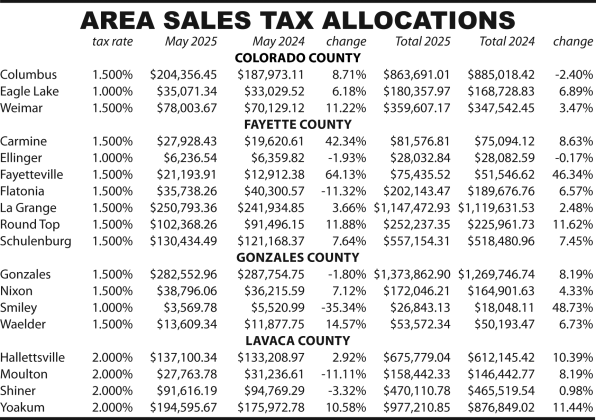 Area Sales Tax