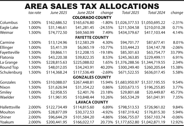 Area Sales Tax Allocations