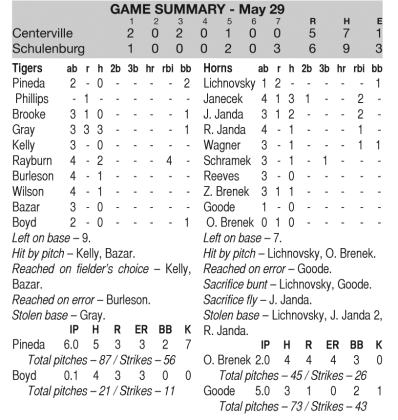 Game 1 Box Score