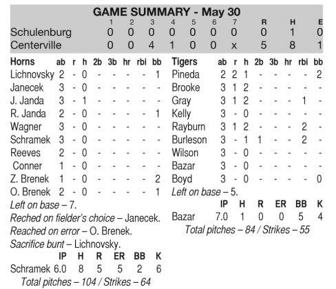 Game 2 Box Score