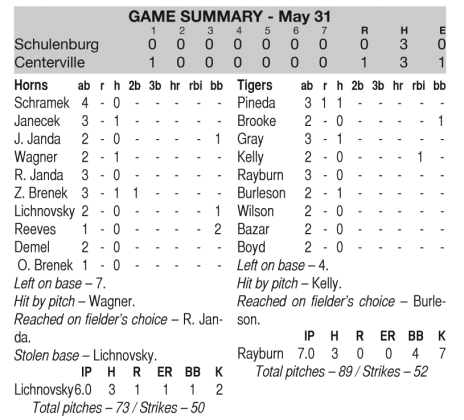 Game 3 Box Score