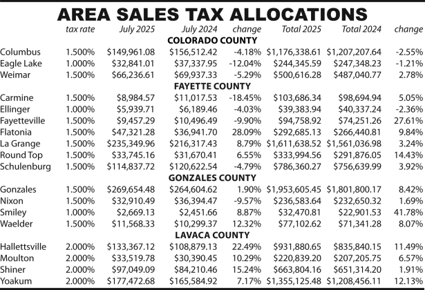 Sales tax allocations