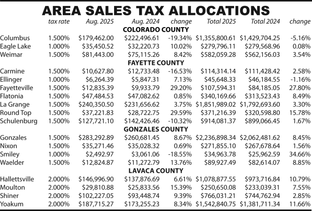 Area Sales Tax Allocations