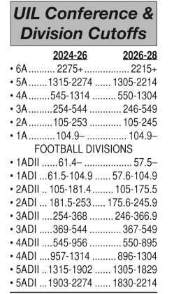 SISD moving up in classification with lower 2A-3A cutoff