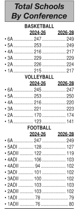 SISD moving up in classification with lower 2A-3A cutoff