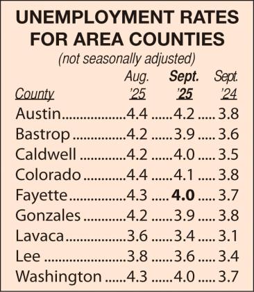 Area Unemployment Rates