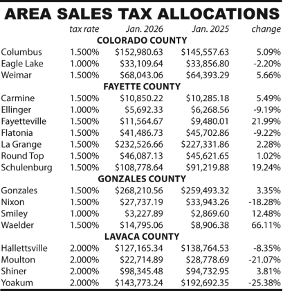 Sales tax allocations