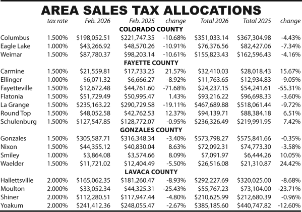Area Sales Tax Allocations